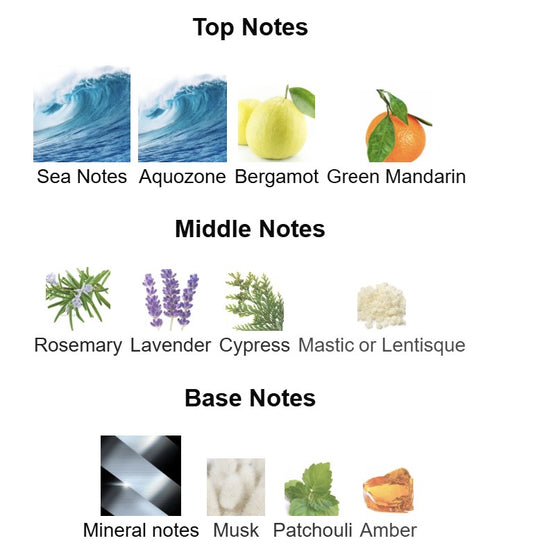 Giorgio Armani Acqua di Giò Profondo sample (2ml)